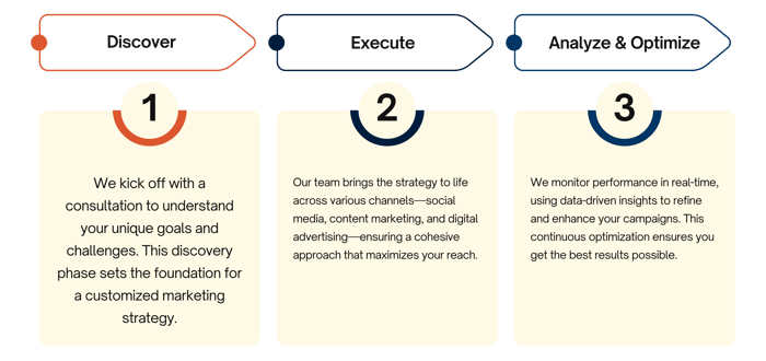 Blue and Yellow Workflow Mapping Graph